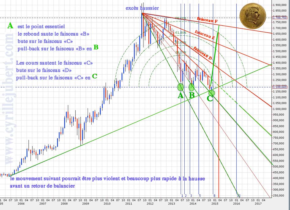 Gold-forum-menthalo-1.jpg