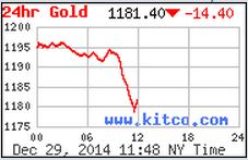 Gold29_12_14.JPG