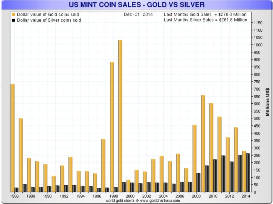 US COINS MINT SALES.jpg