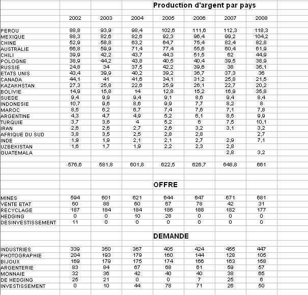 production argent.jpg