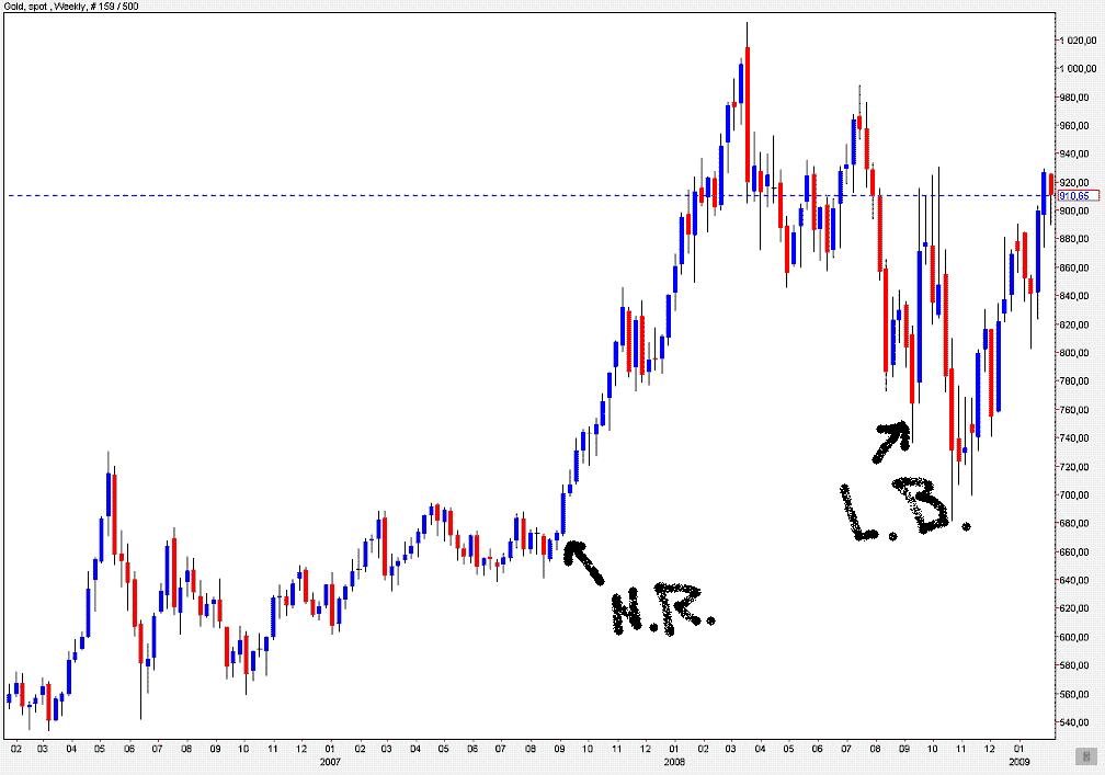 northern rock 2007 sept 16 graph.jpg