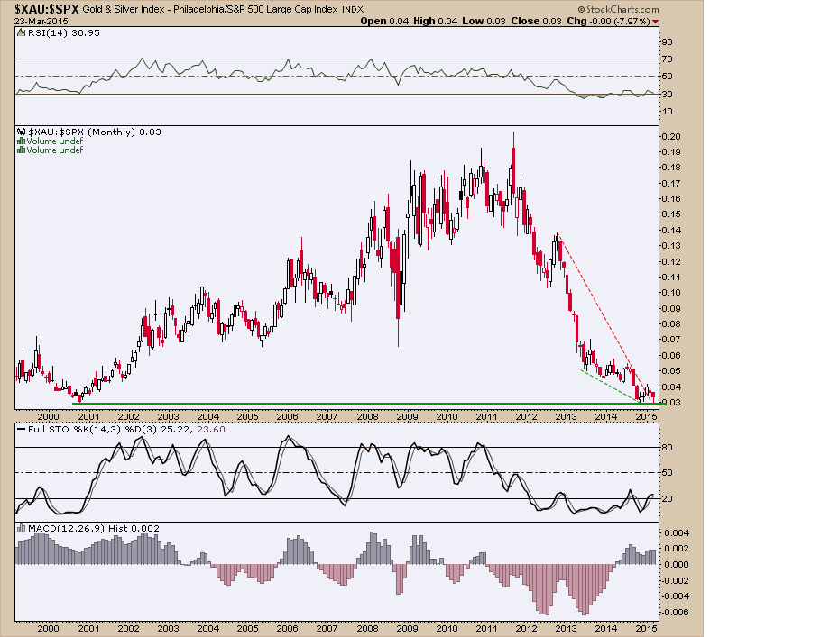 XAU spx 24 3.png