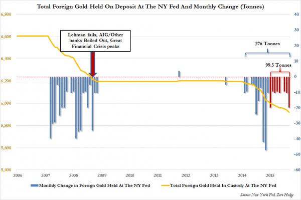 Gold%20NYFed_0.jpg
