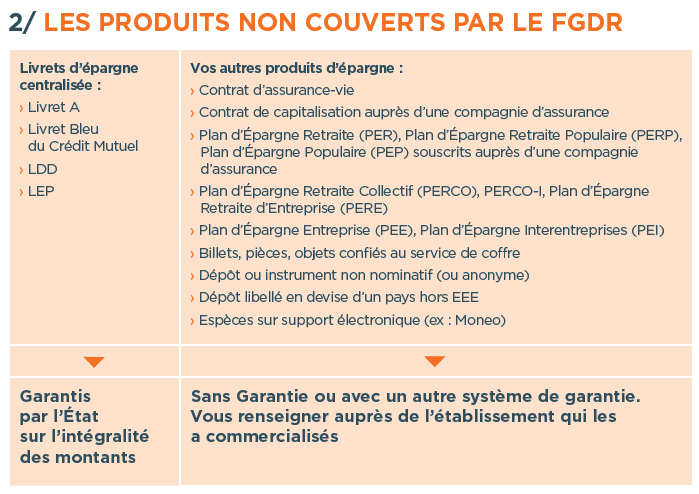 Les produits non couverts par le FGDR.png