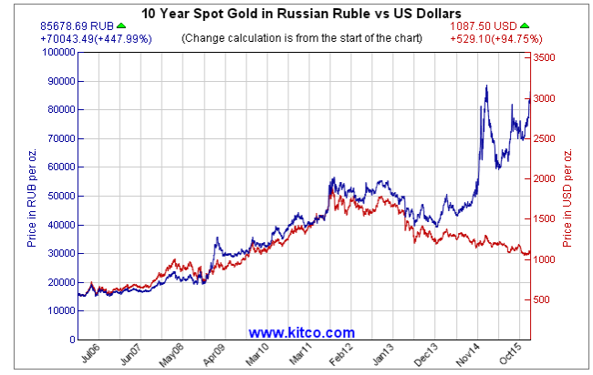 Gold Rouble.png