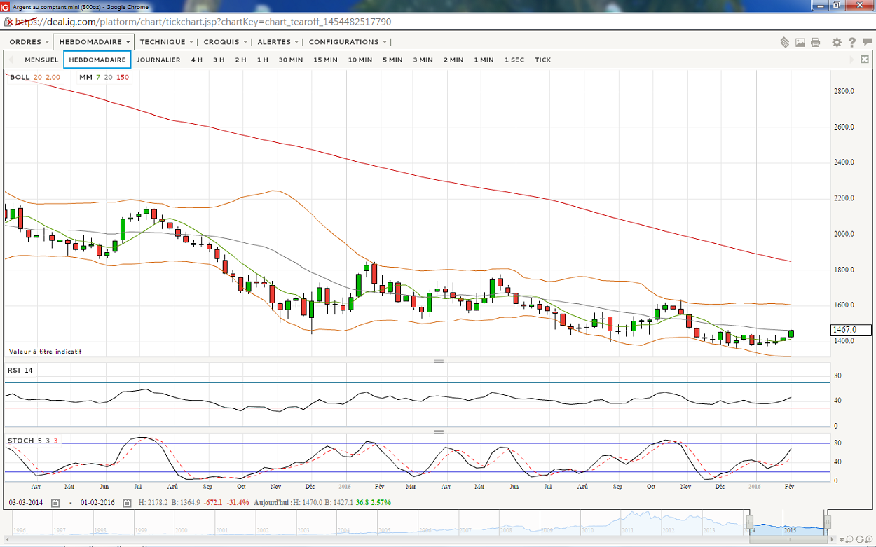 Sans titre hebdo.png