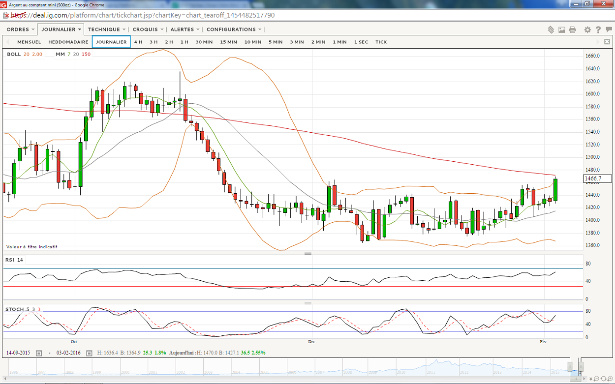 Sans titre daily.png