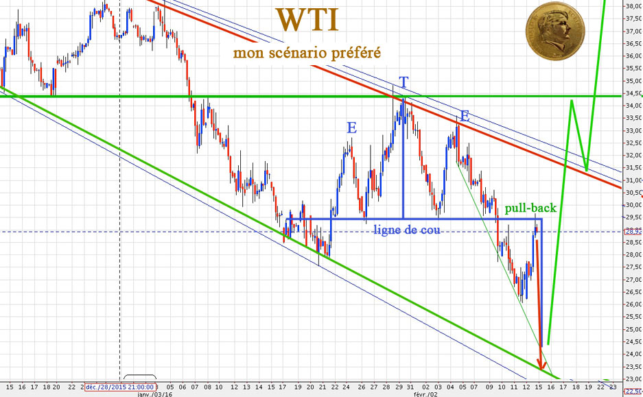 WTI-4H-ETE-3.jpg