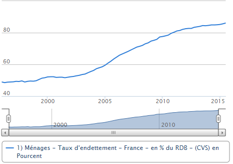 Taux d'endettement % RB.png