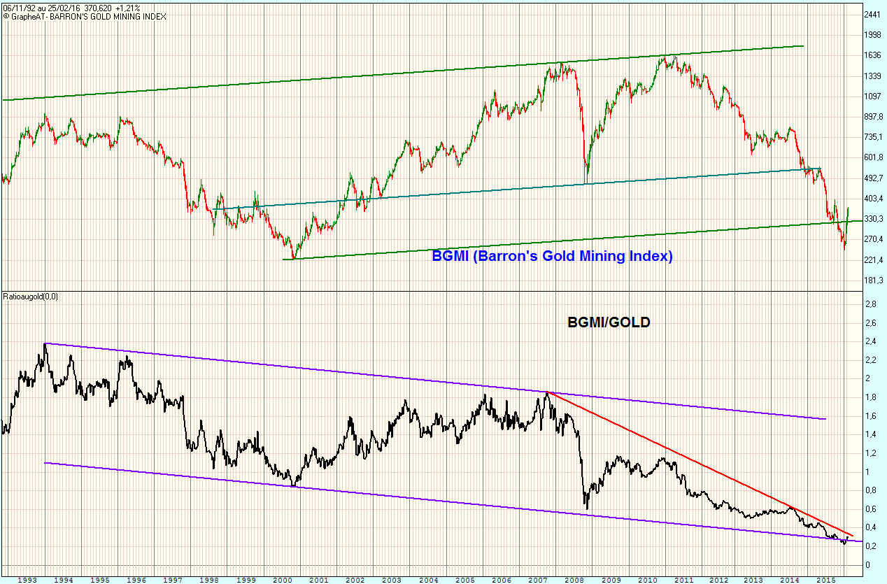BARRON'S GOLD MINING INDEX.gif