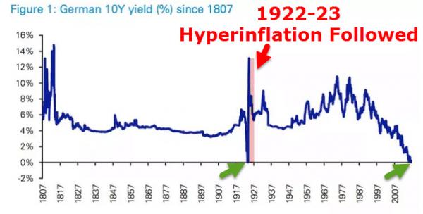 historique-taux-allemands.jpg
