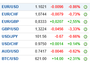 forex2706 12h30.png