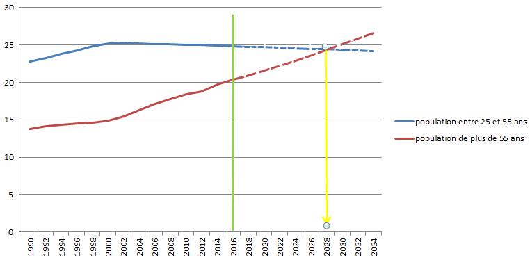 evolution pop.PNG