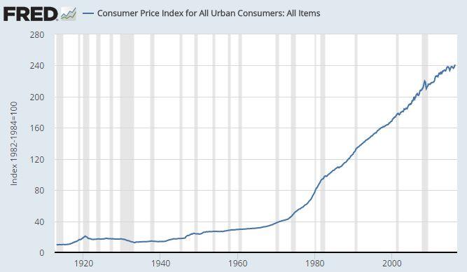 cpi.JPG