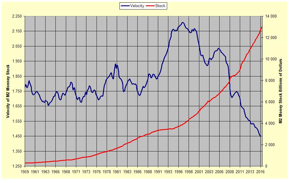 Velocity Money Stock.JPG