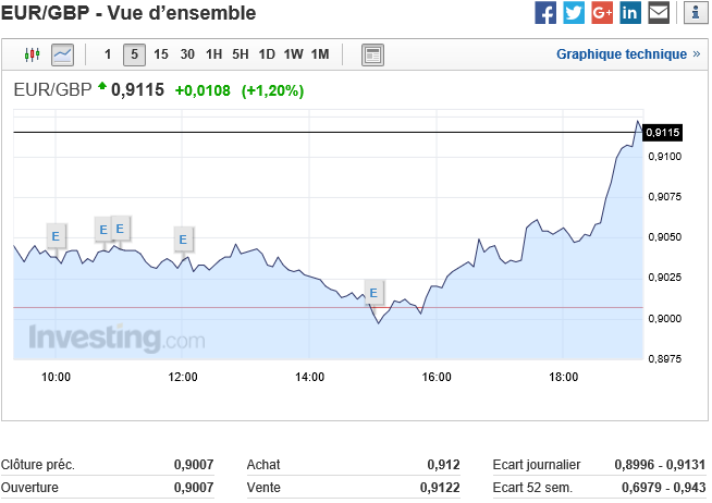 eurgbp11oct.png