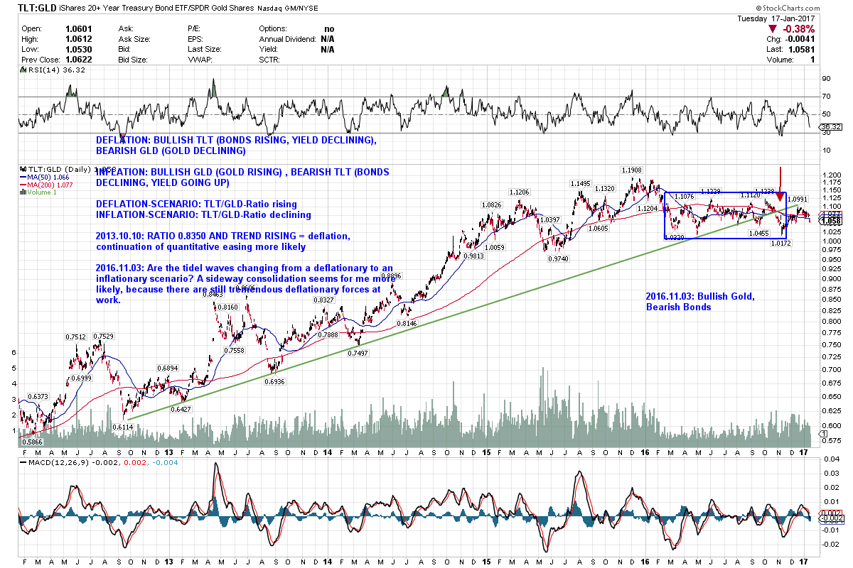 pullback ok tlt gld.png