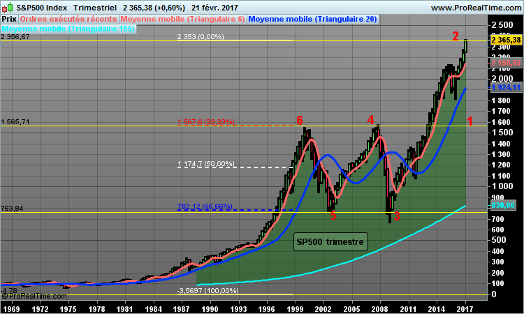 S&P500 Index.png