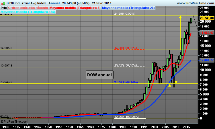 DJ30 Industrial Avg Index.png