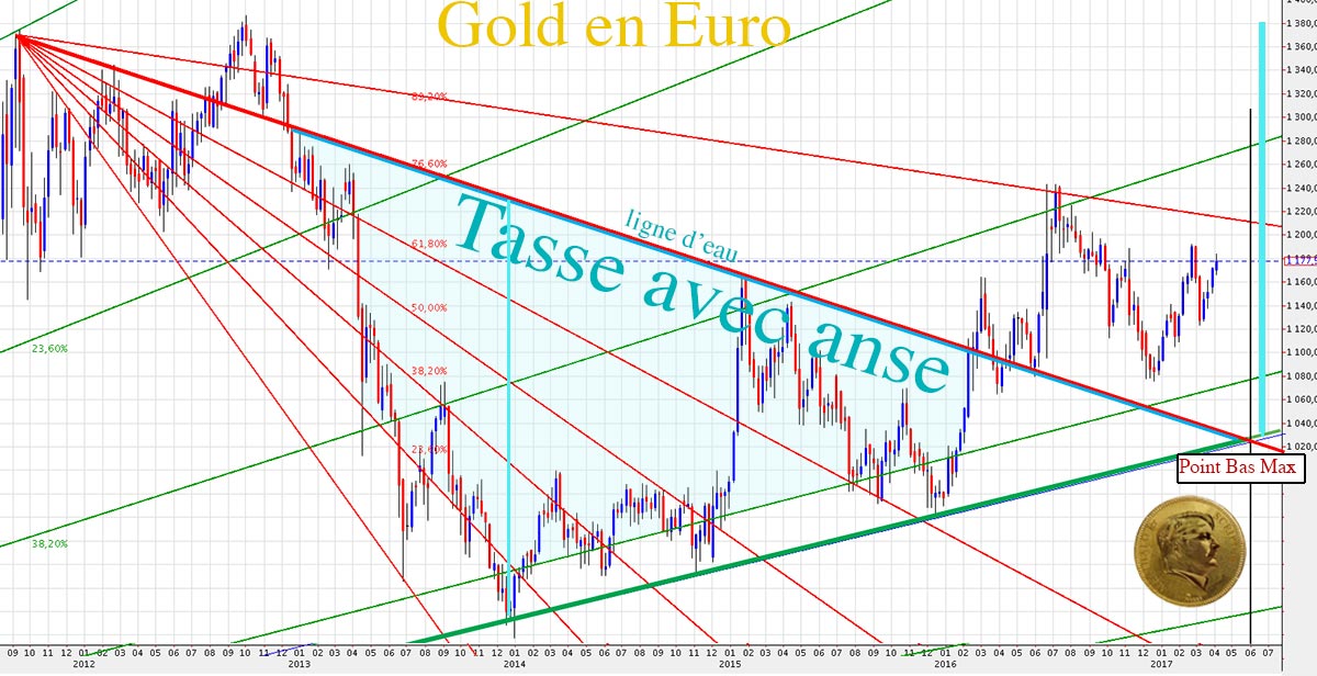 GOLD-EUR-FIBO-6_04-17-M.jpg