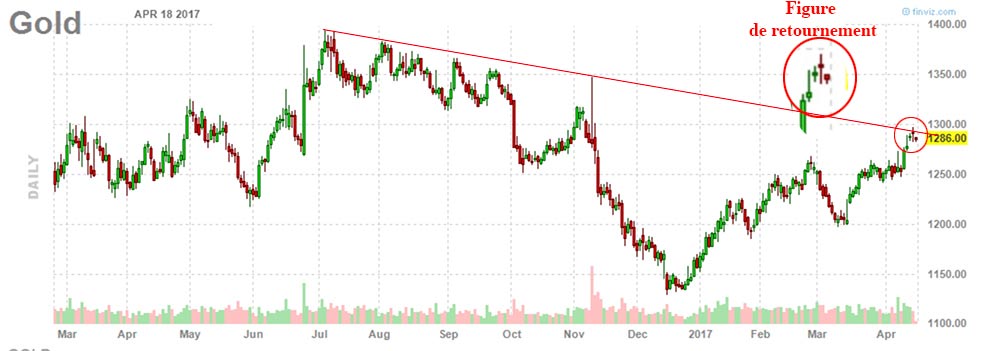 GOLD-18-04-2017.jpg