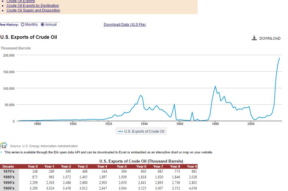 US EXPORTS OIL annuel.jpg