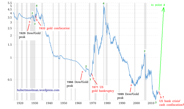 gold-to-monetary-base-ratio-2017-09-10-macrotrends.png