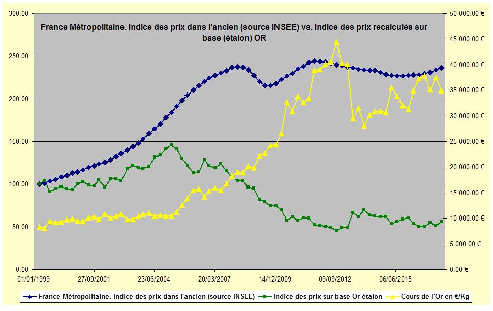 Indice des prix.JPG