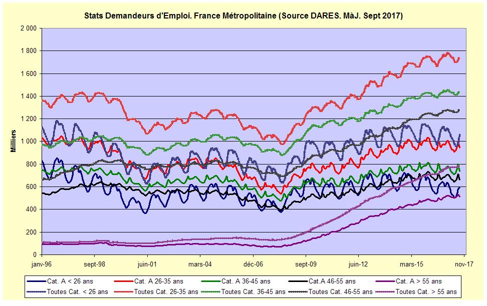Stats Chômage.JPG