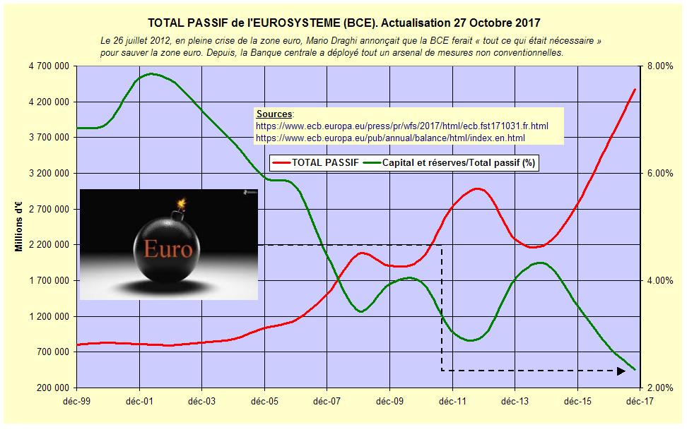Passif BCE.JPG