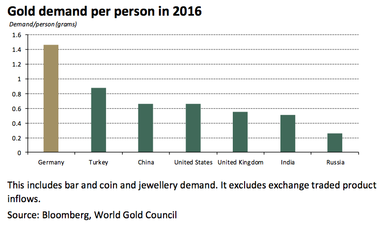 gold-demand-person-2016.png