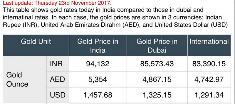 20171123 - Gold Price India.jpg