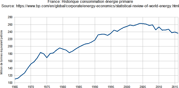 Energie Primaire.png