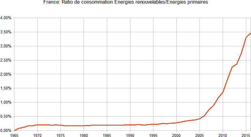 Ratio ER sur EP.png