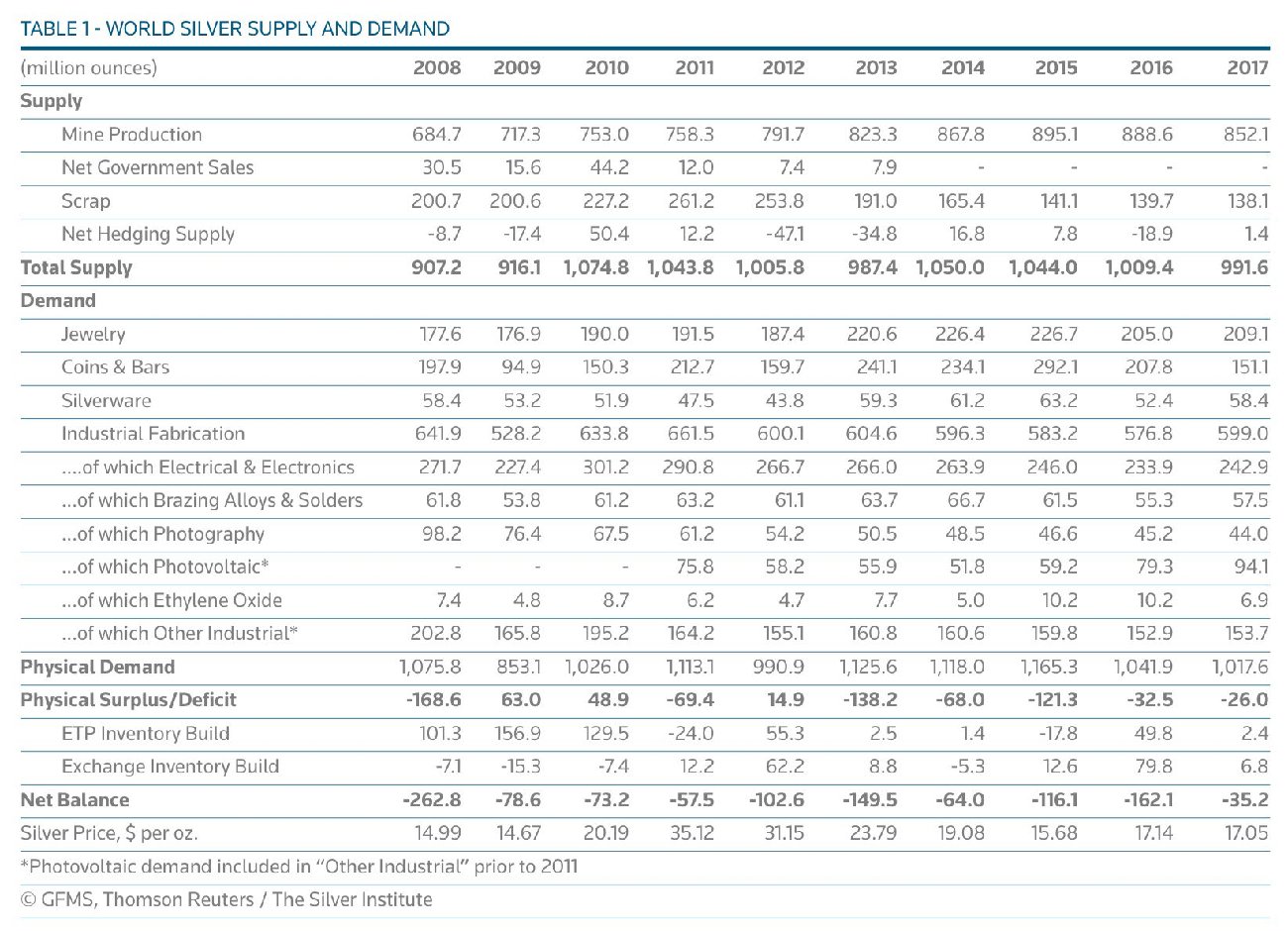 Offre et demande de l'argent 2008 - 2017.jpg