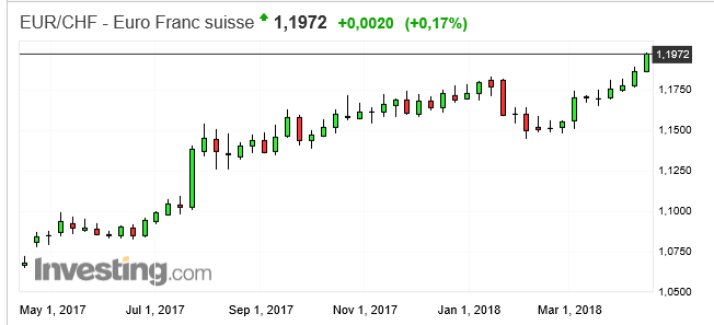 CHF1an.png