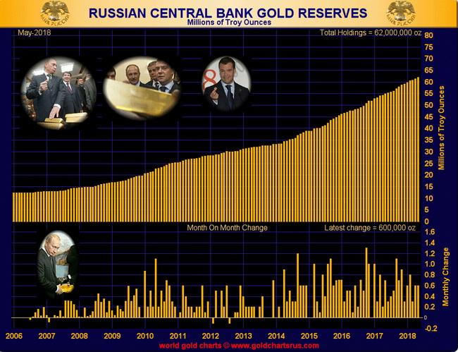 russian-gold-reserves.jpg