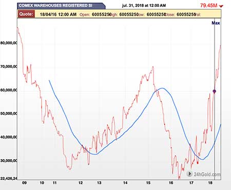 SILVER-Comex-registered.jpg