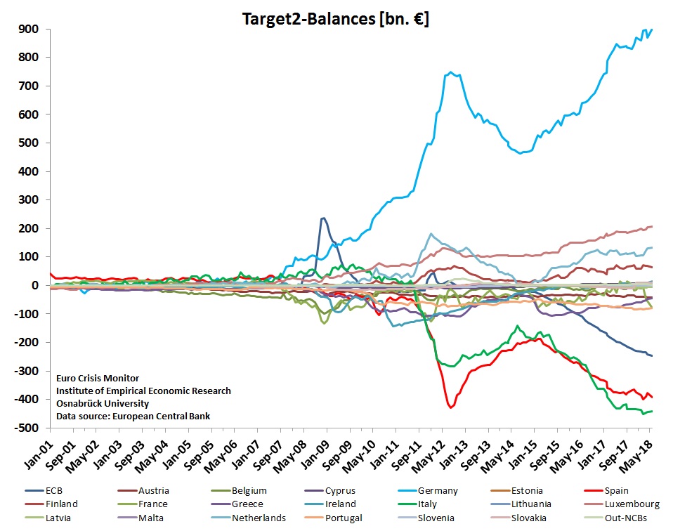 Target2 graph -  ecb data - large.jpg