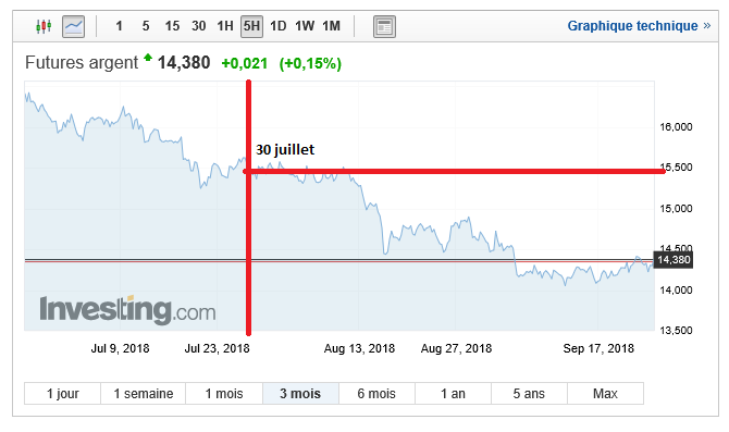30juillet-24septembre.png