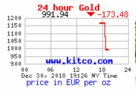 20181231_Kitco_Gold.jpg