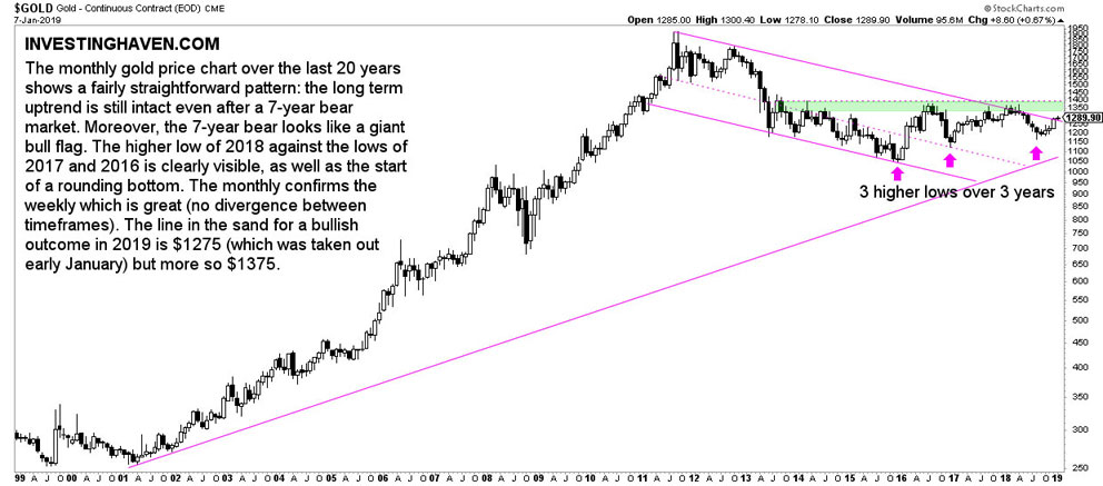 gold_chart_20_years.jpg