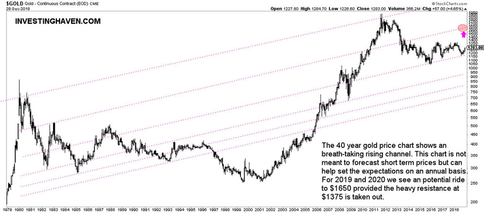 gold_price_chart_40_years_history.jpg