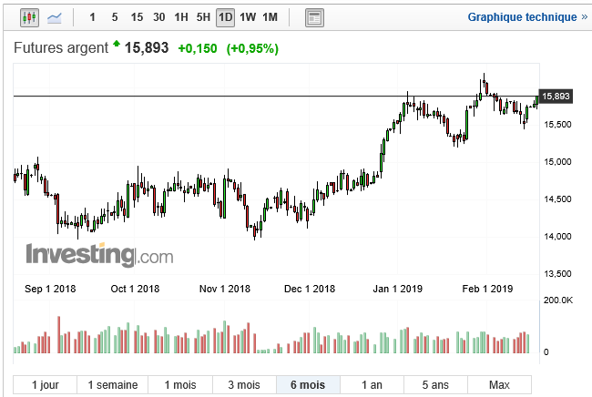 graph silver 6 mois.png