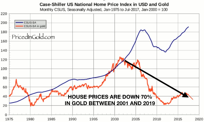 CSUS_gold-prices.jpg
