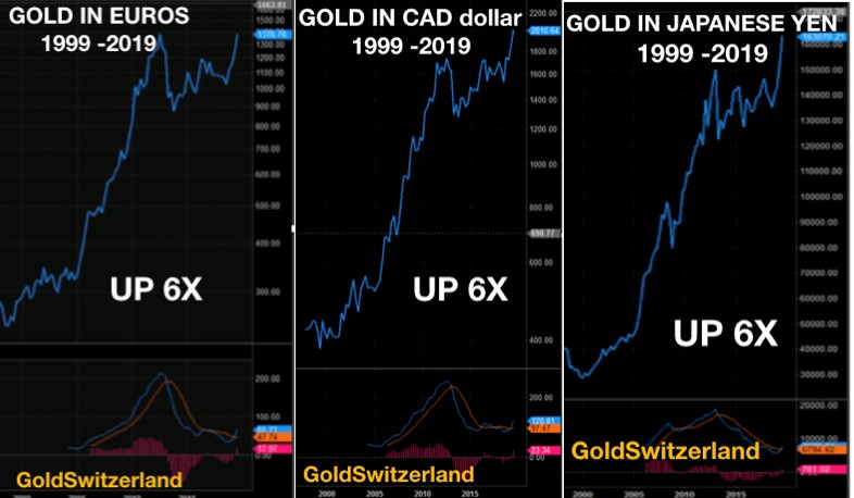 gold_eur-cad-jpy.jpg
