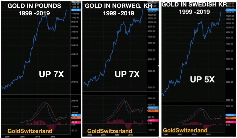 gold_gbp-kro-swedish.jpg