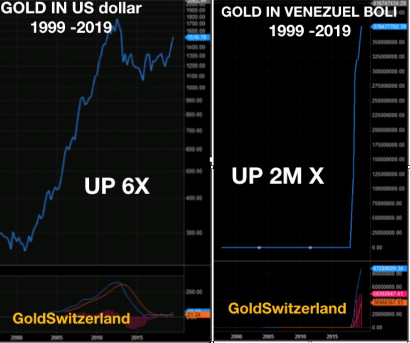 gold_usd-bolivar.jpg