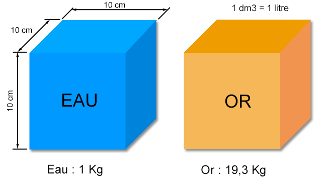 masse-volumique.png