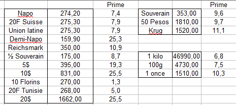 Primes 19 mars 2020.png